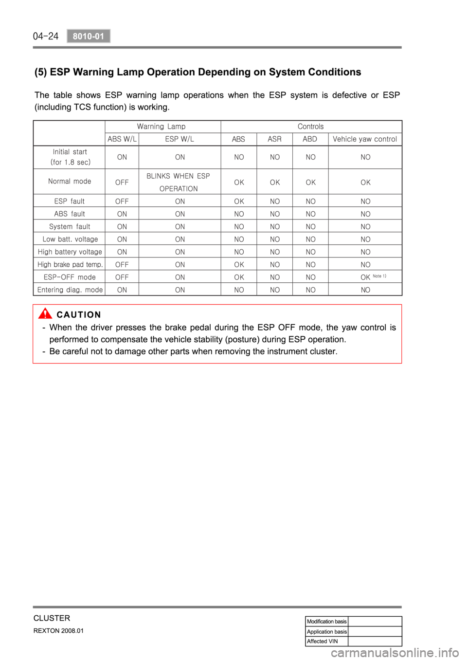 SSANGYONG REXTON 2008 Service Manual SSANGYONG REXTON 2008 Service Manual