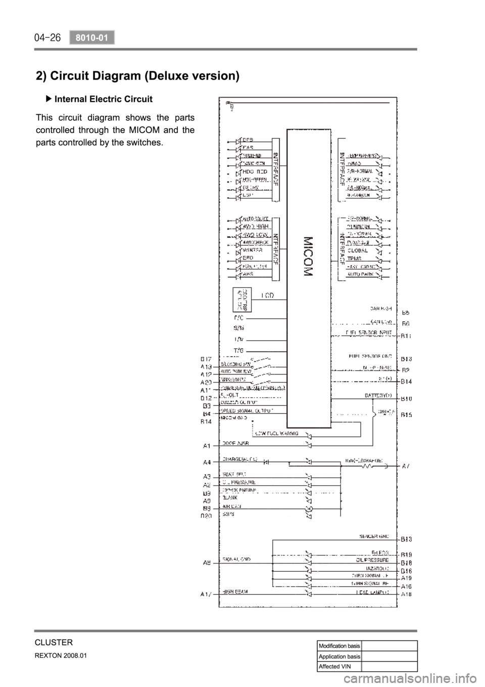 SSANGYONG REXTON 2008 Service Manual SSANGYONG REXTON 2008 Service Manual
