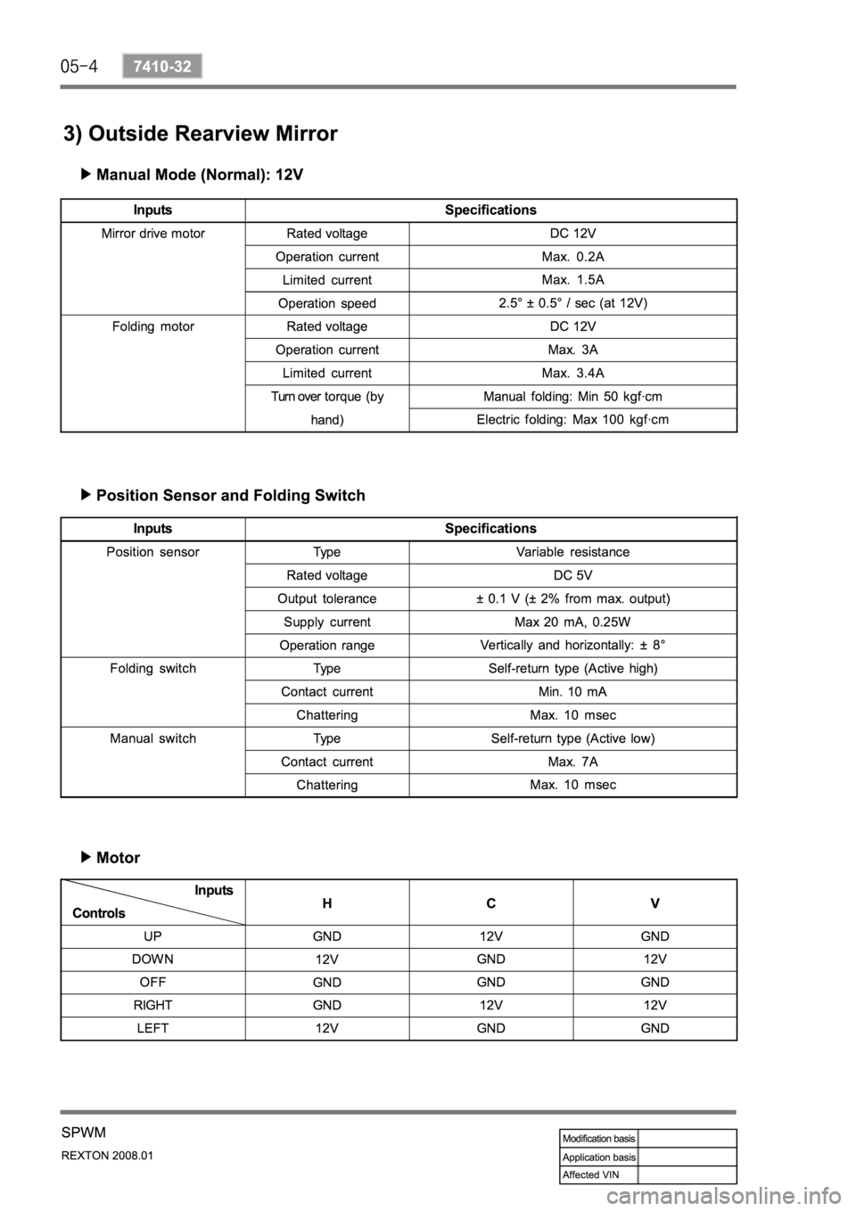 SSANGYONG REXTON 2008 Service Manual SSANGYONG REXTON 2008 Service Manual