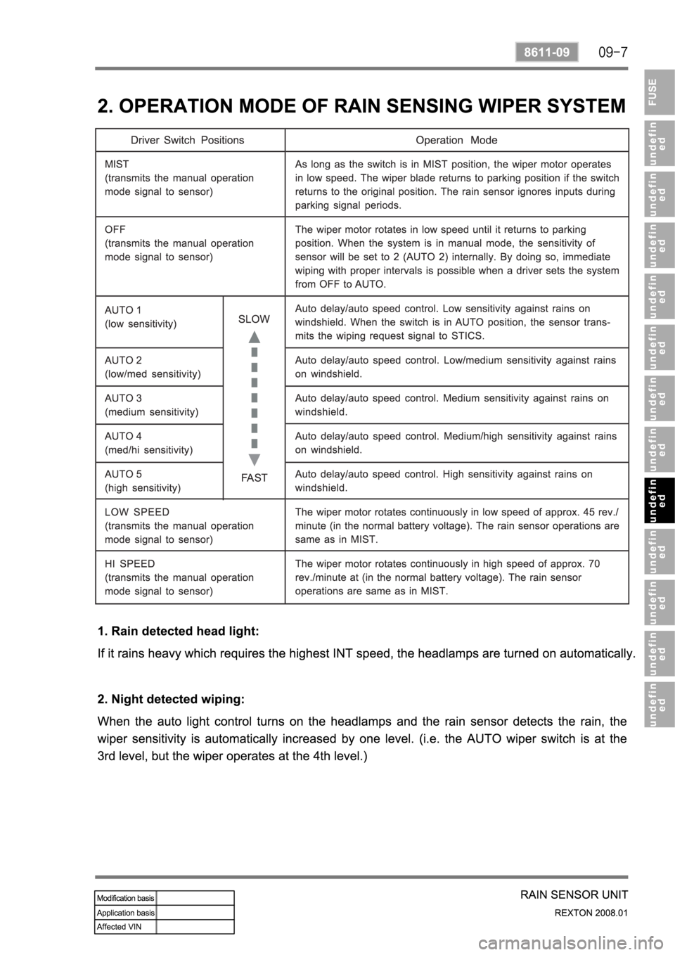 SSANGYONG REXTON 2008 Service Manual SSANGYONG REXTON 2008 Service Manual