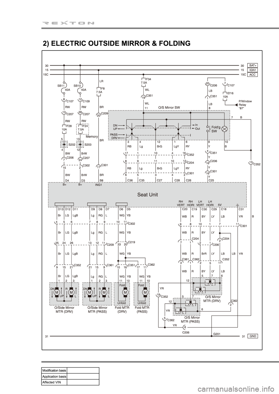 SSANGYONG REXTON 2008 Manual PDF SSANGYONG REXTON 2008 Manual PDF