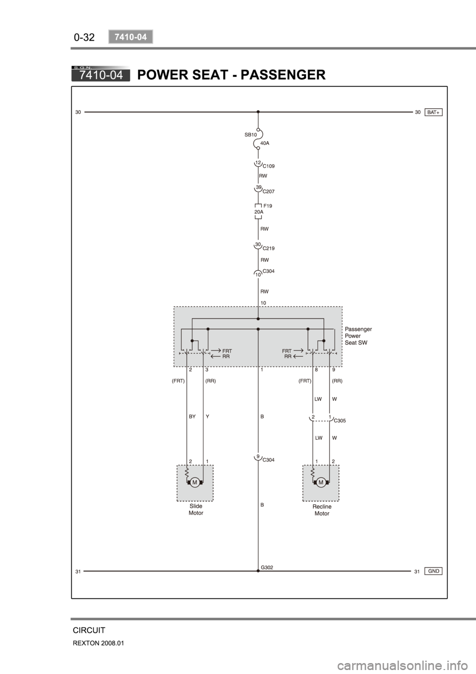 SSANGYONG REXTON 2008 Manual PDF SSANGYONG REXTON 2008 Manual PDF