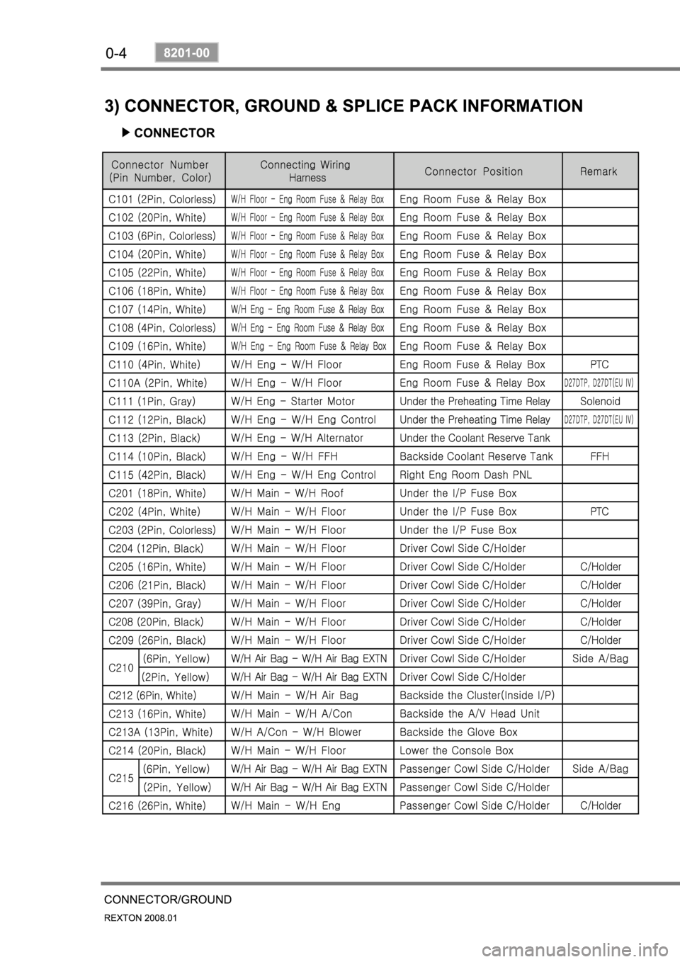 SSANGYONG REXTON 2008  Service Manual 