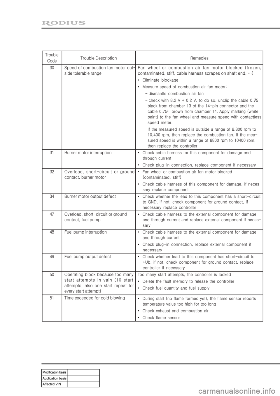 SSANGYONG RODIUS 2004  Service Manual 