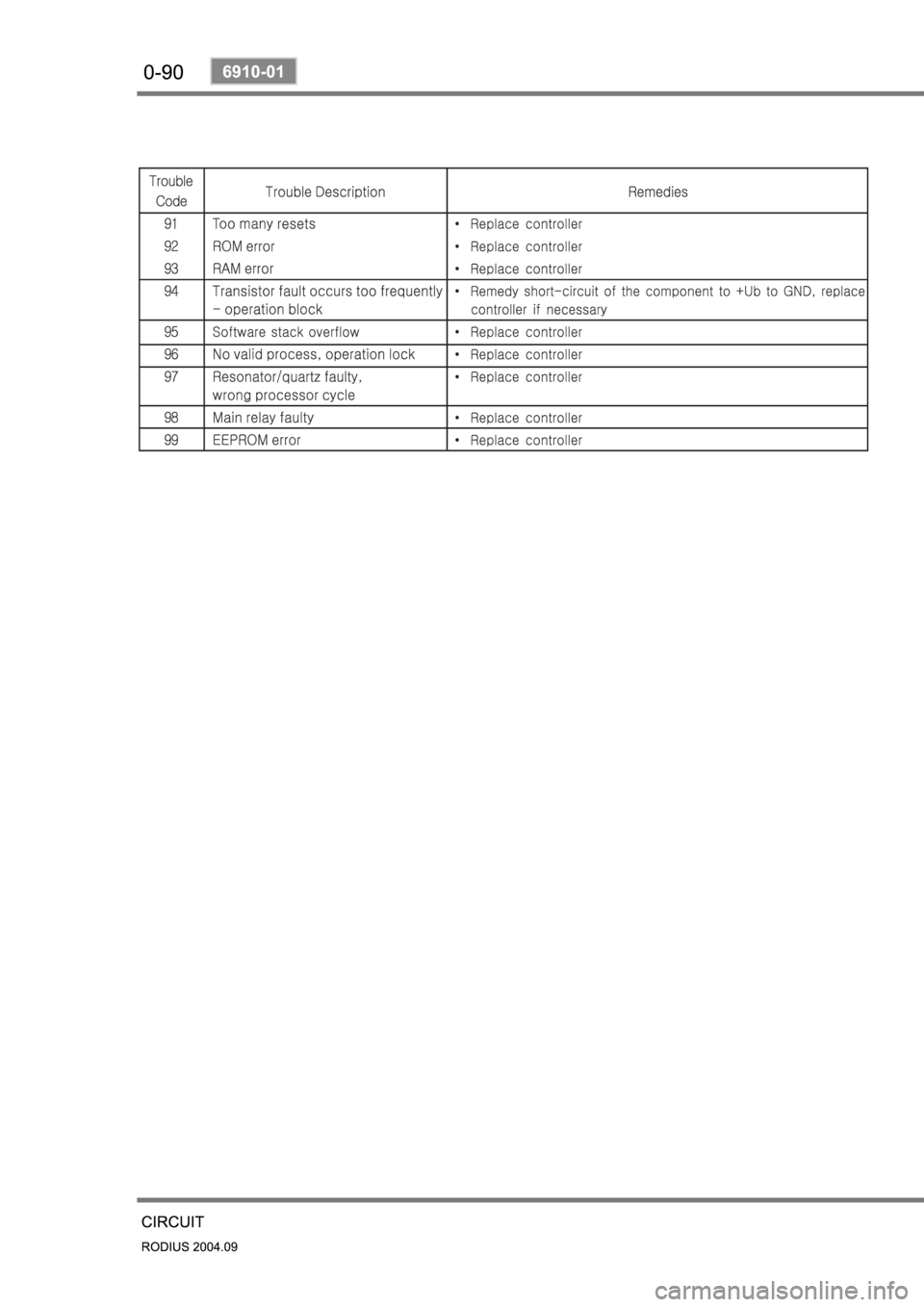 SSANGYONG RODIUS 2004  Service Manual 