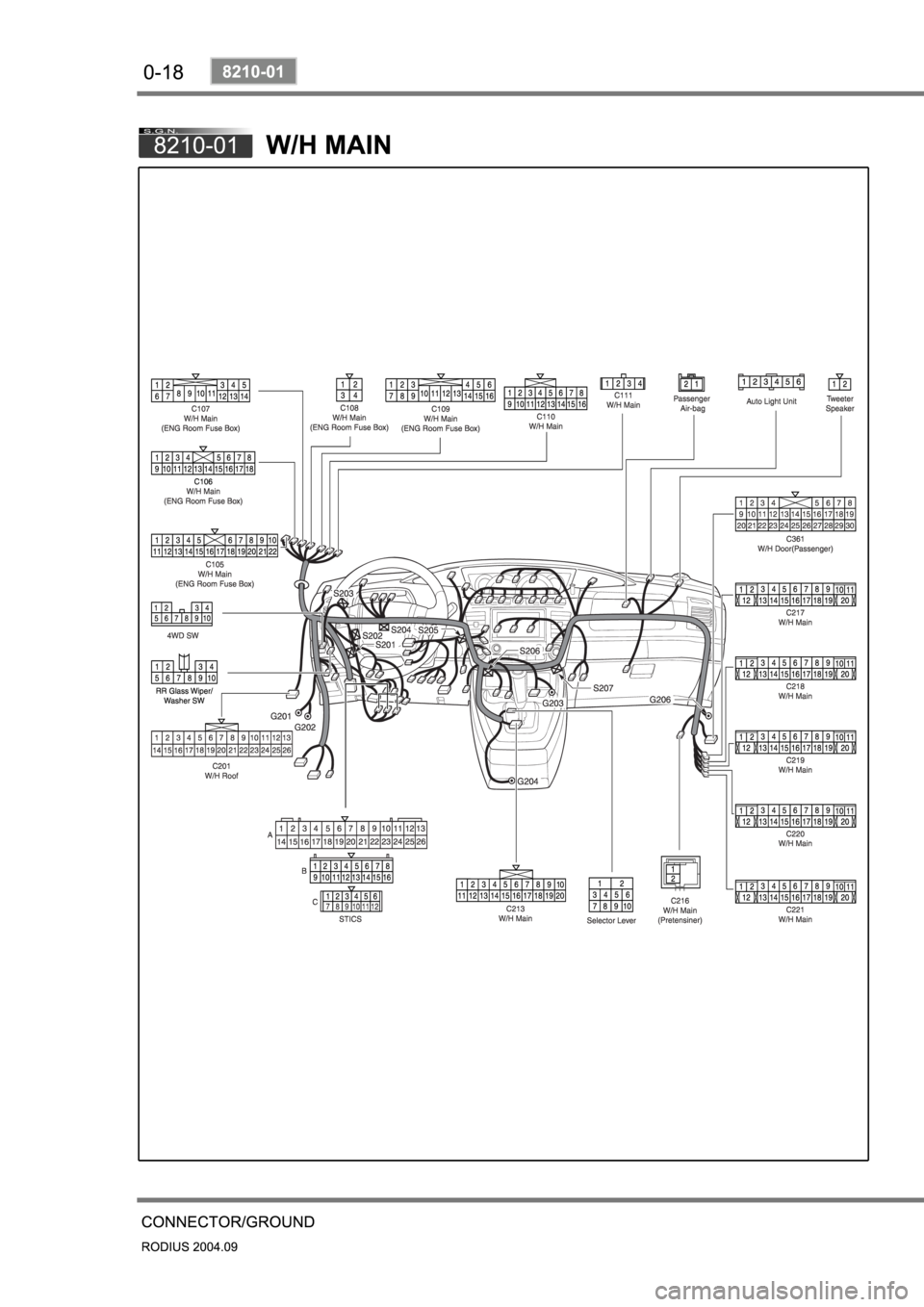 SSANGYONG RODIUS 2004 Owners Manual SSANGYONG RODIUS 2004 Owners Manual