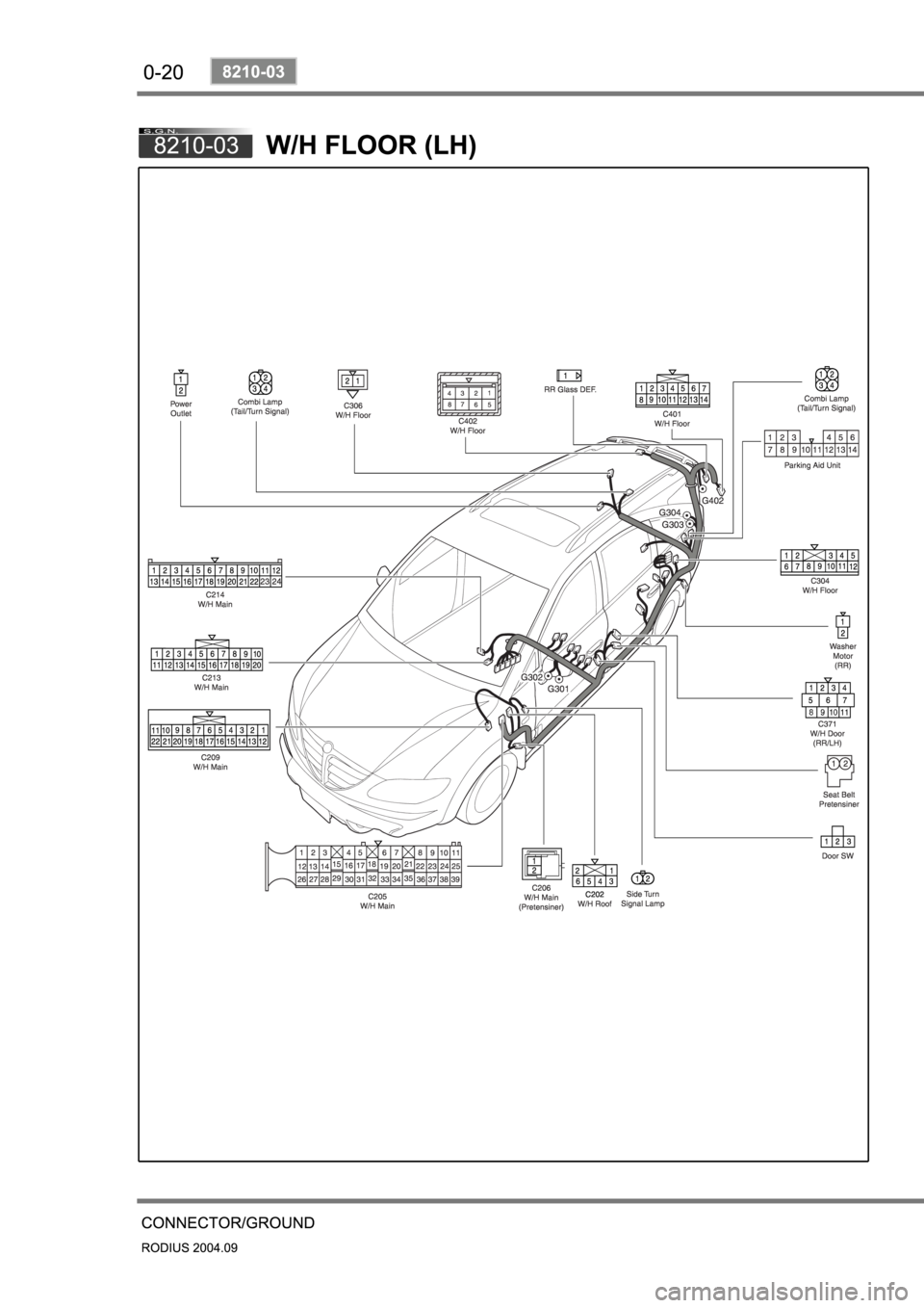 SSANGYONG RODIUS 2004 Owners Manual SSANGYONG RODIUS 2004 Owners Manual