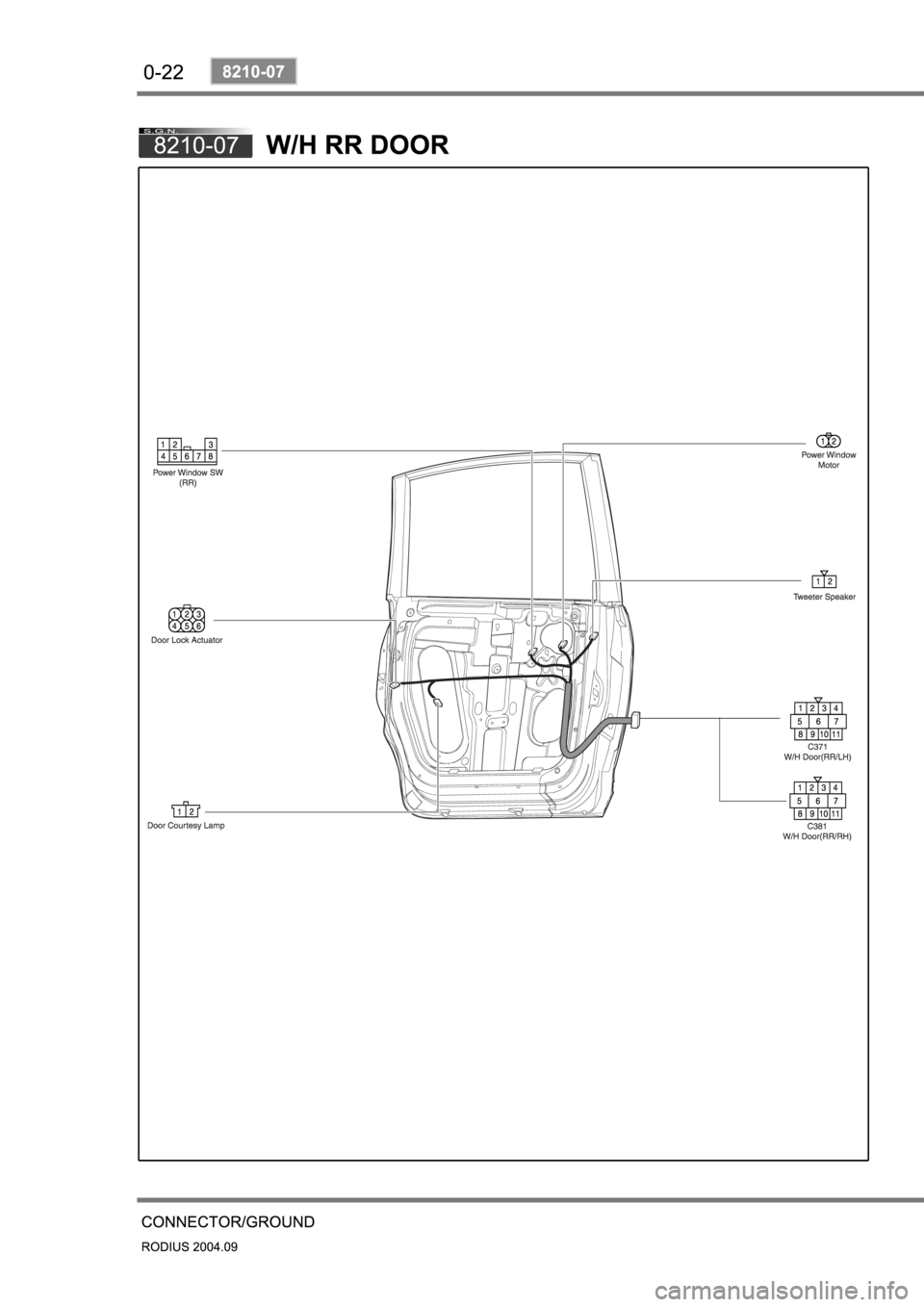 SSANGYONG RODIUS 2004 Owners Manual SSANGYONG RODIUS 2004 Owners Manual