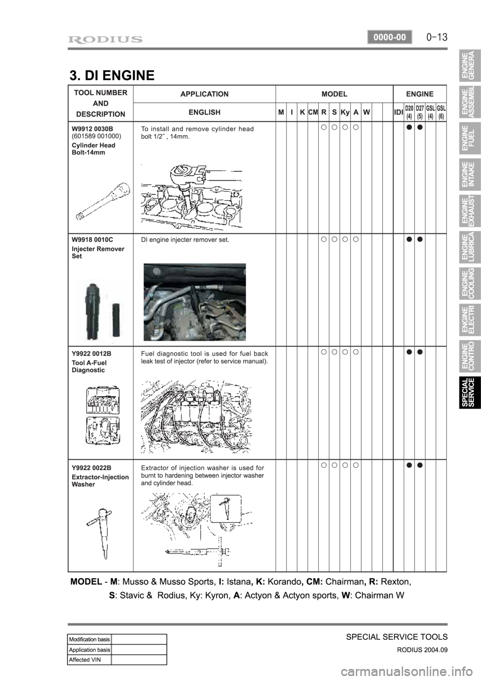 SSANGYONG RODIUS 2004 Service Manual SSANGYONG RODIUS 2004 Service Manual