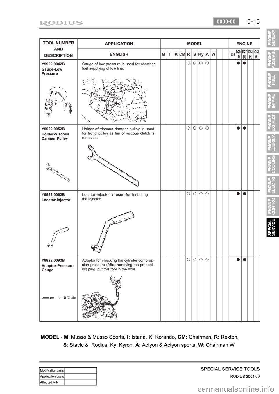 SSANGYONG RODIUS 2004 Service Manual SSANGYONG RODIUS 2004 Service Manual