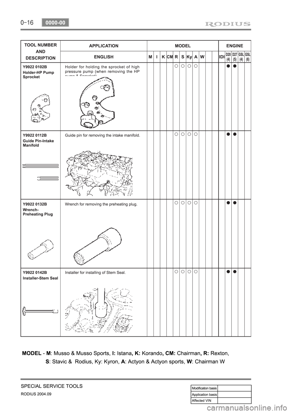 SSANGYONG RODIUS 2004 Service Manual SSANGYONG RODIUS 2004 Service Manual