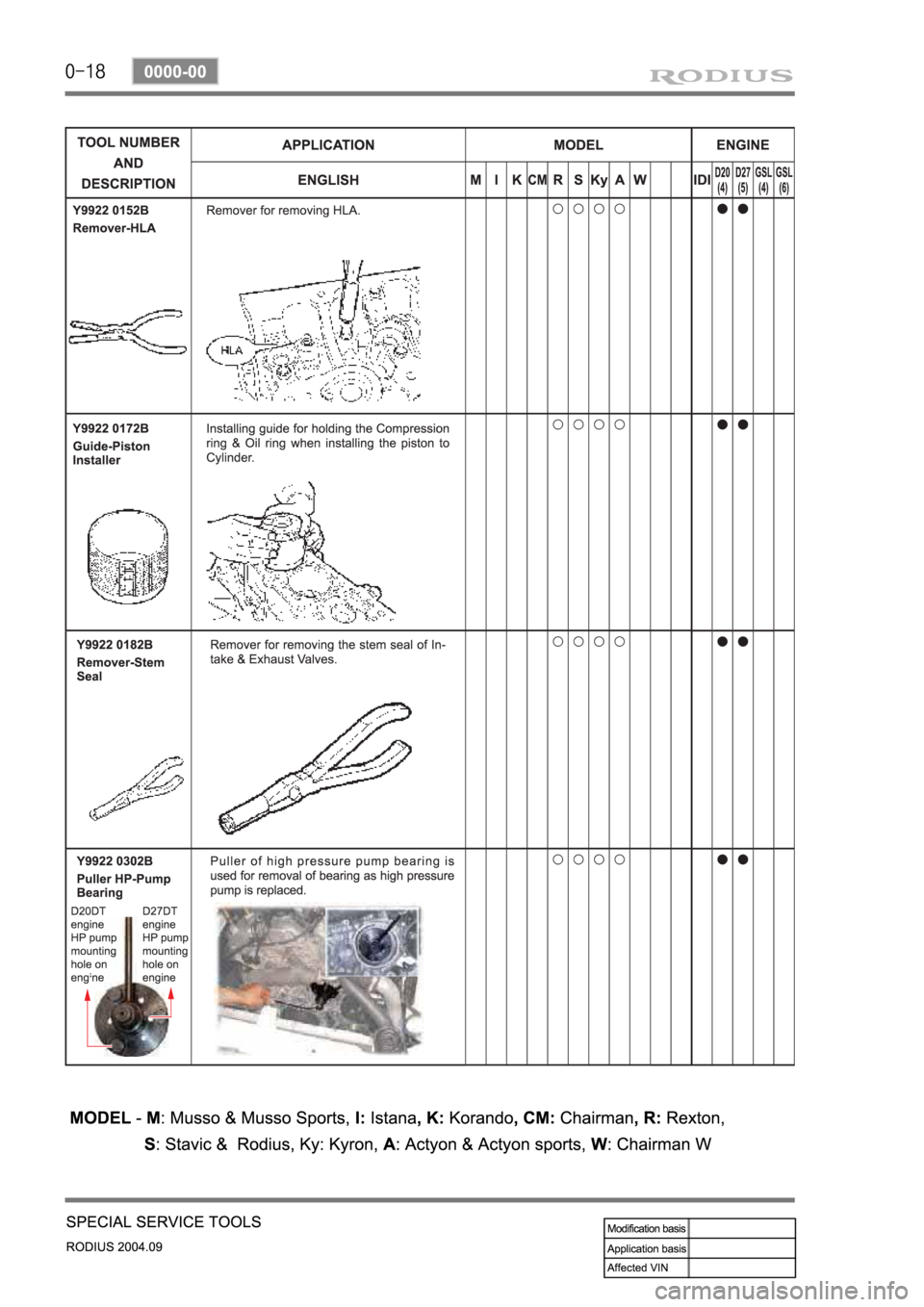 SSANGYONG RODIUS 2004 Service Manual SSANGYONG RODIUS 2004 Service Manual