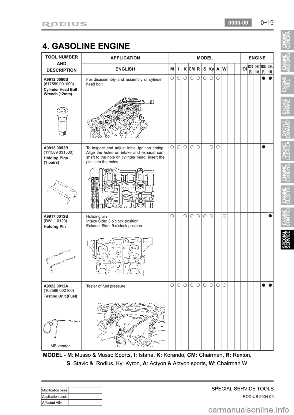SSANGYONG RODIUS 2004 Service Manual SSANGYONG RODIUS 2004 Service Manual
