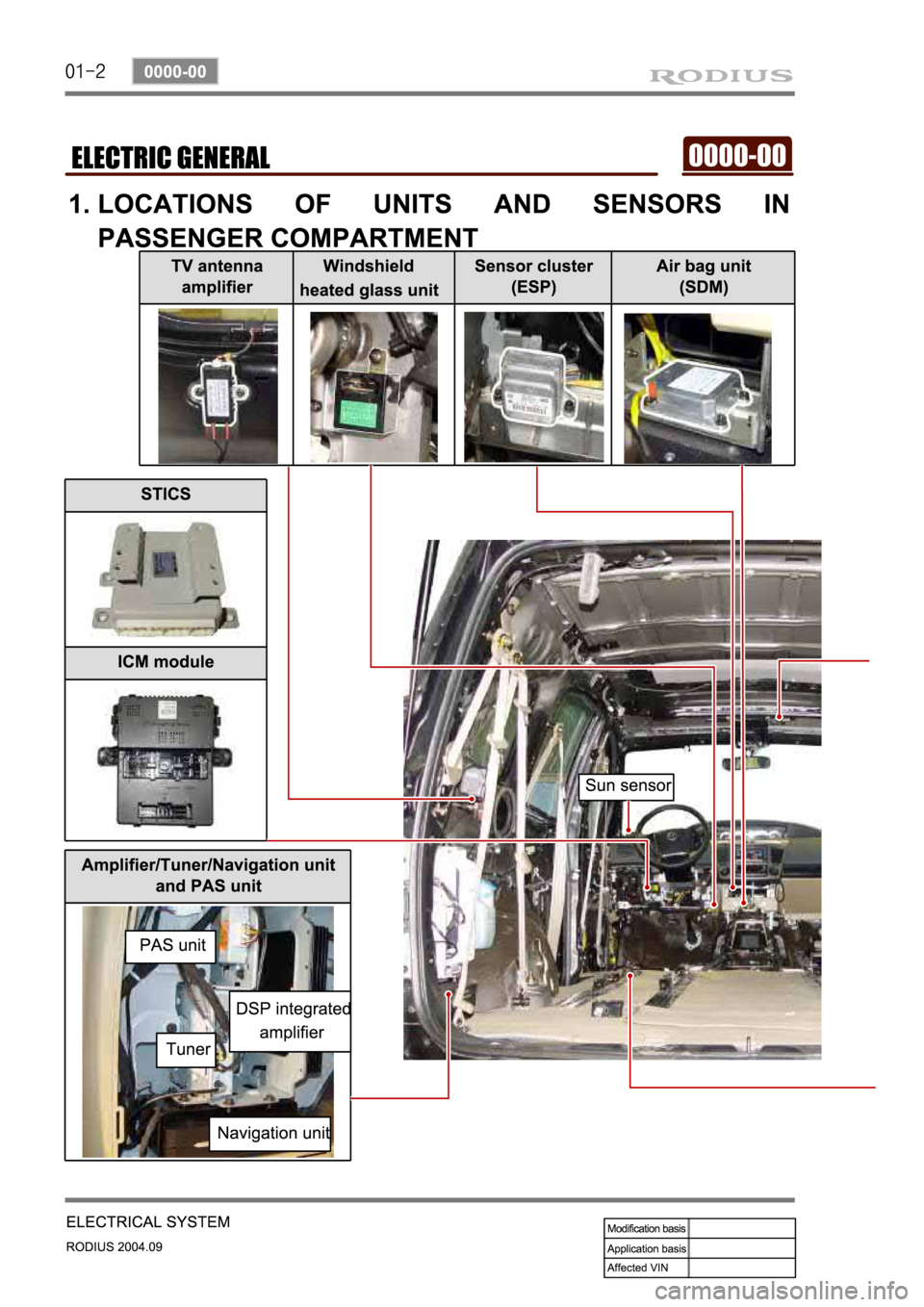 SSANGYONG RODIUS 2004 Service Manual SSANGYONG RODIUS 2004 Service Manual