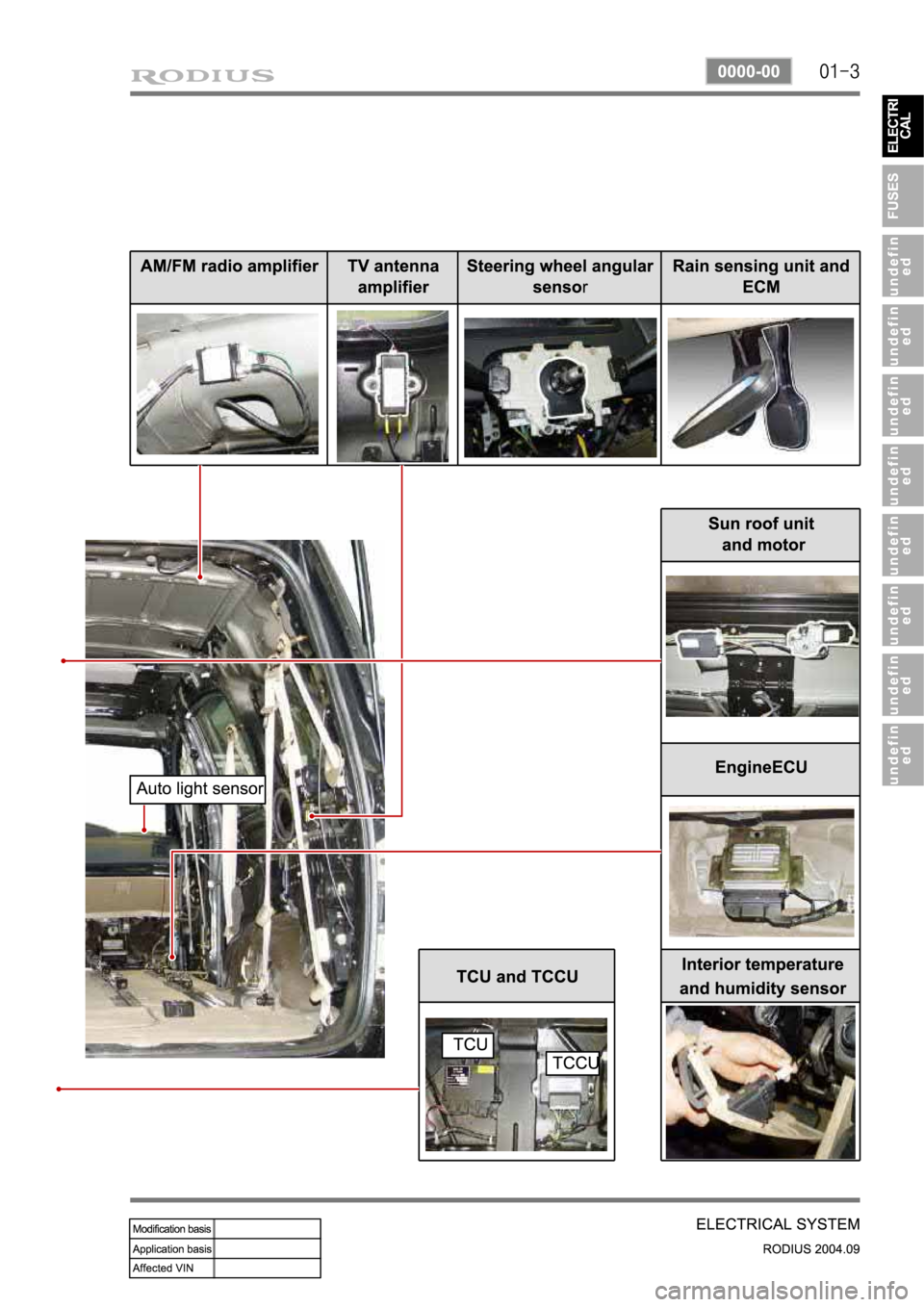 SSANGYONG RODIUS 2004 Service Manual SSANGYONG RODIUS 2004 Service Manual