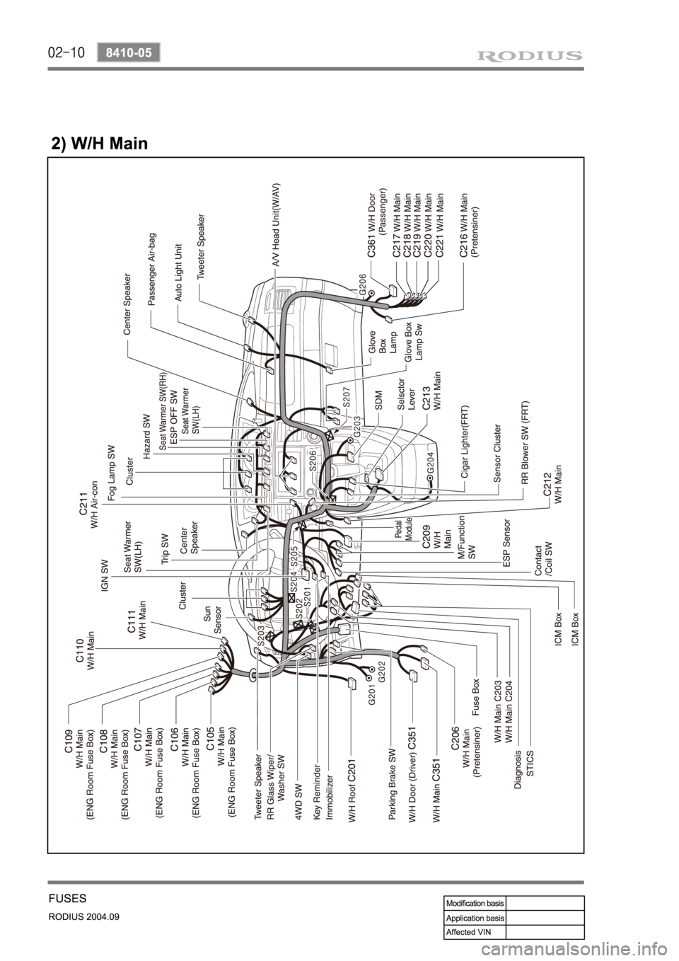 SSANGYONG RODIUS 2004 Service Manual SSANGYONG RODIUS 2004 Service Manual