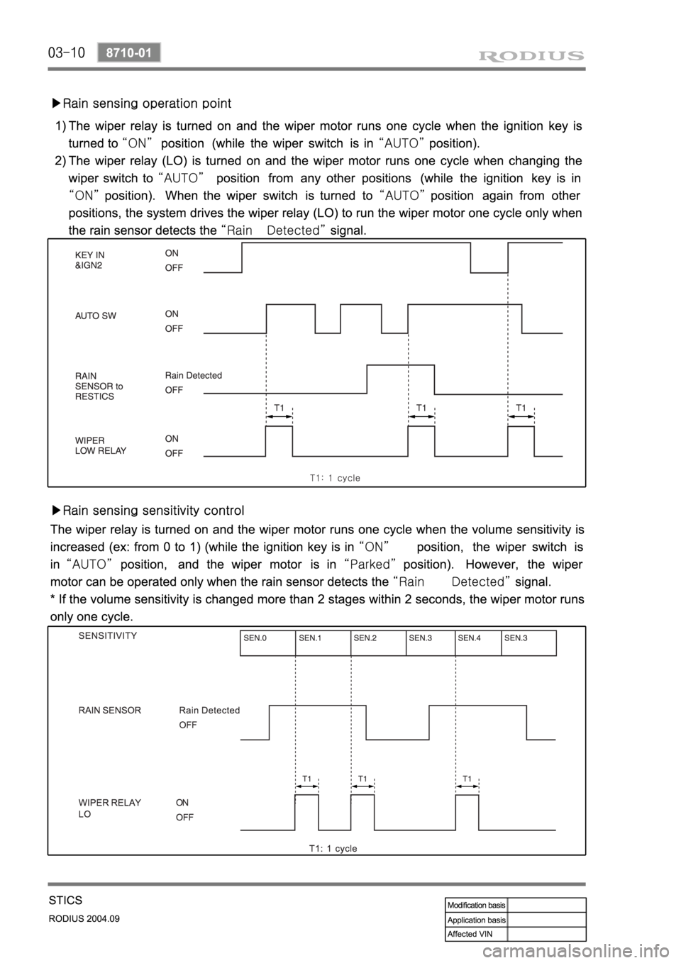 SSANGYONG RODIUS 2004 Service Manual SSANGYONG RODIUS 2004 Service Manual