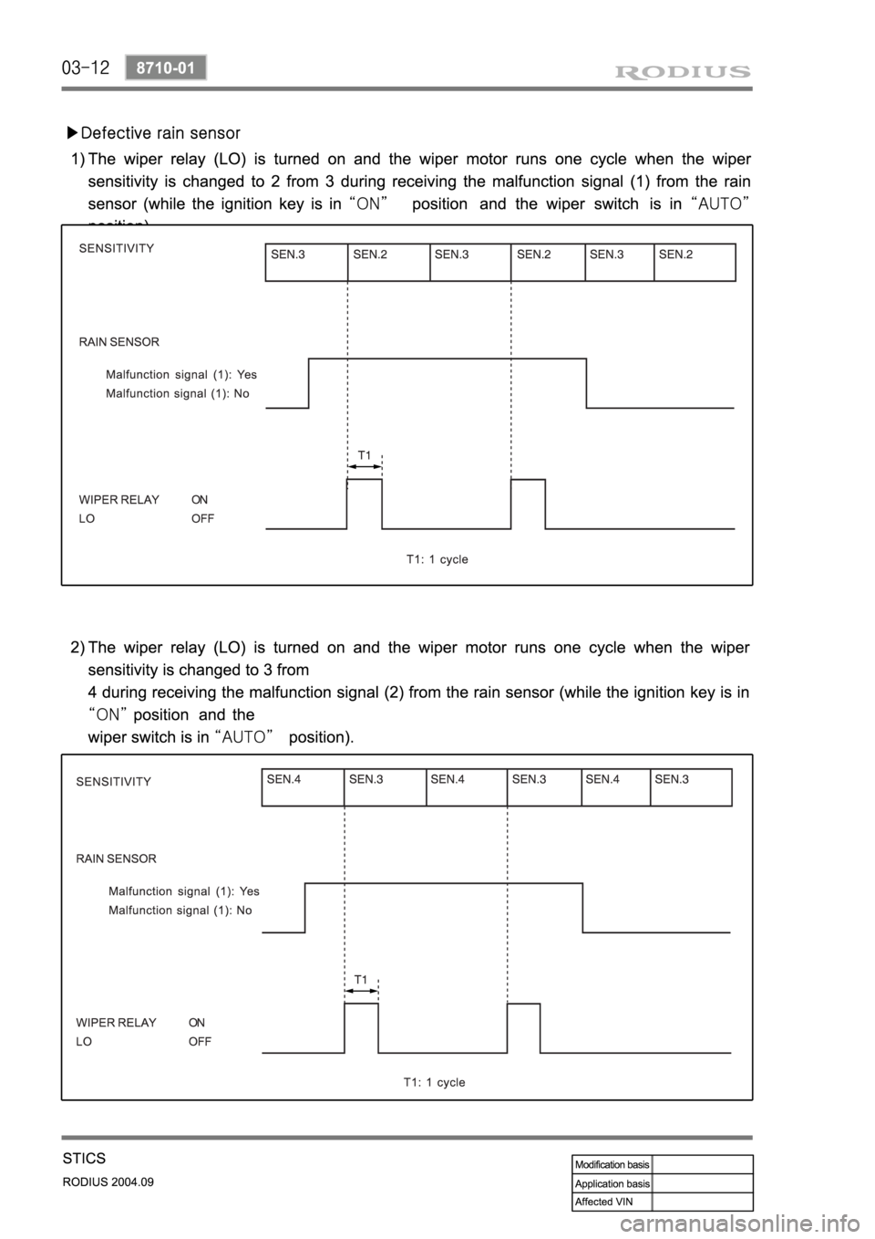 SSANGYONG RODIUS 2004 Service Manual SSANGYONG RODIUS 2004 Service Manual