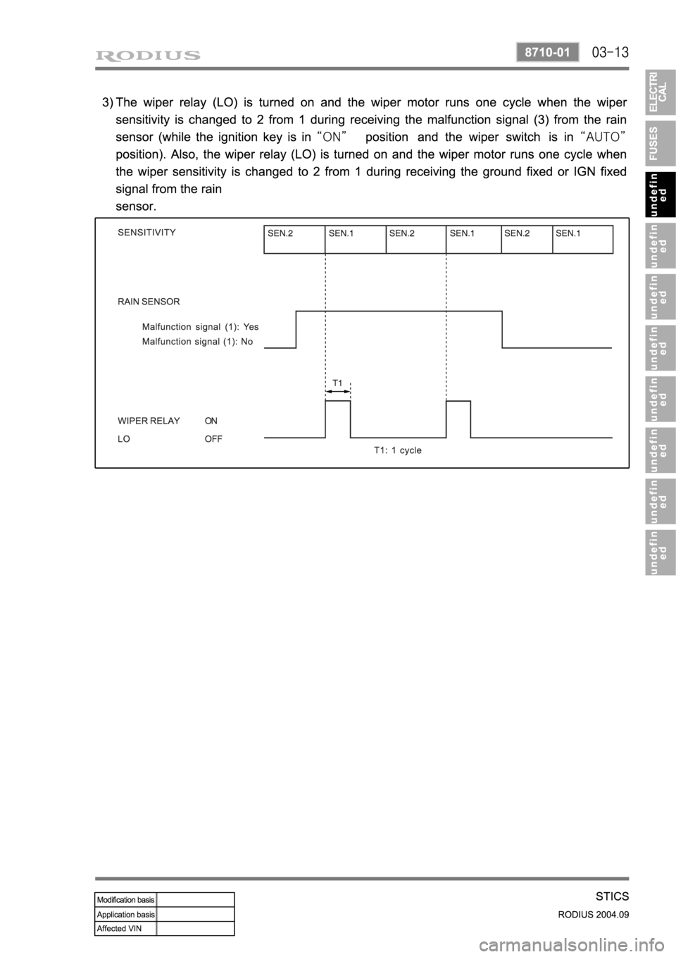 SSANGYONG RODIUS 2004 Service Manual SSANGYONG RODIUS 2004 Service Manual