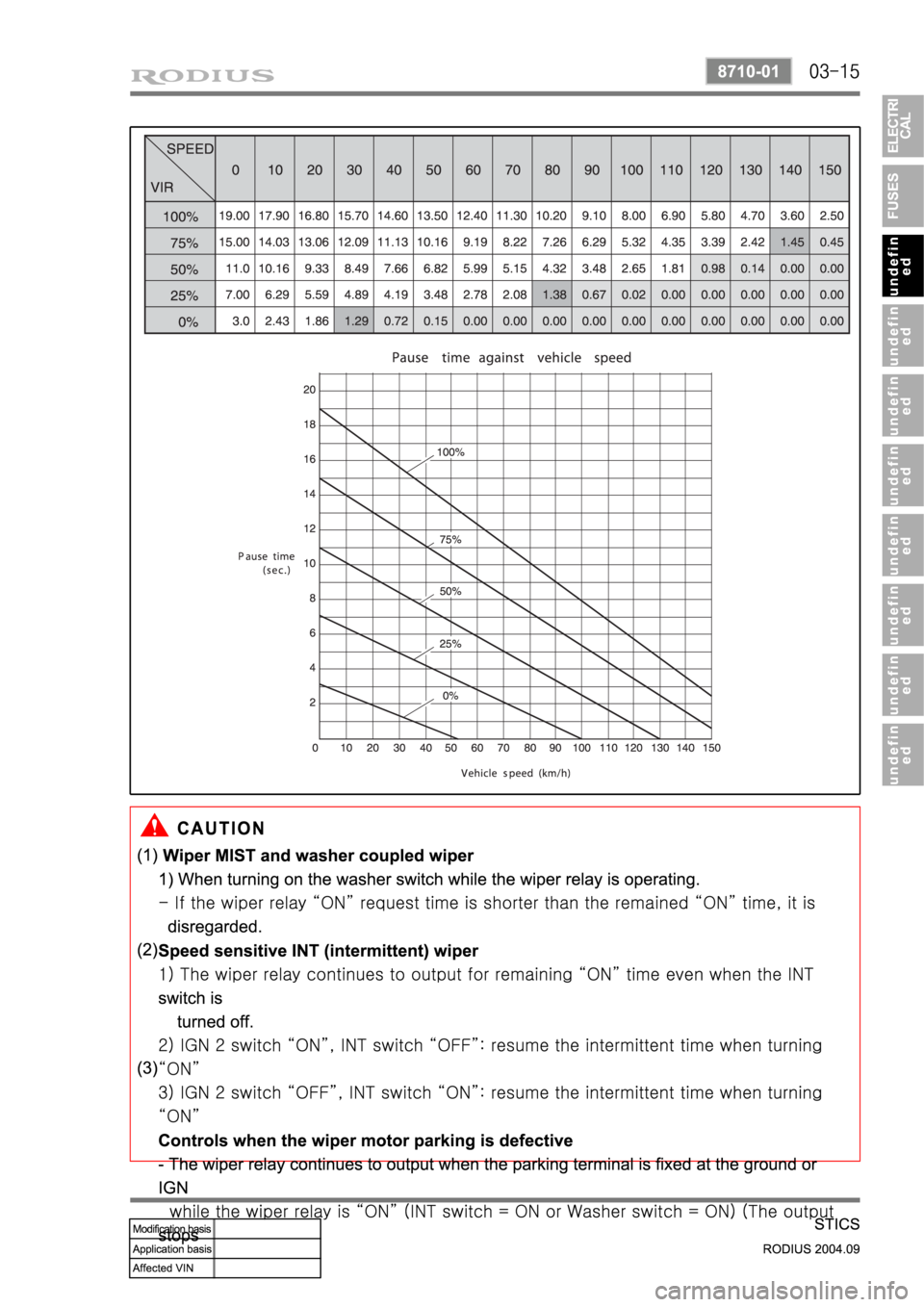 SSANGYONG RODIUS 2004 Service Manual SSANGYONG RODIUS 2004 Service Manual