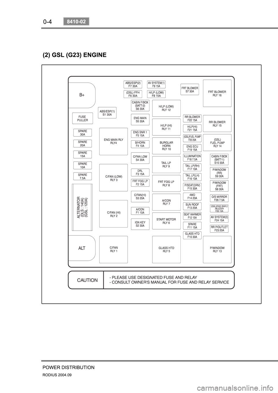SSANGYONG RODIUS 2004 Owners Guide SSANGYONG RODIUS 2004 Owners Guide
