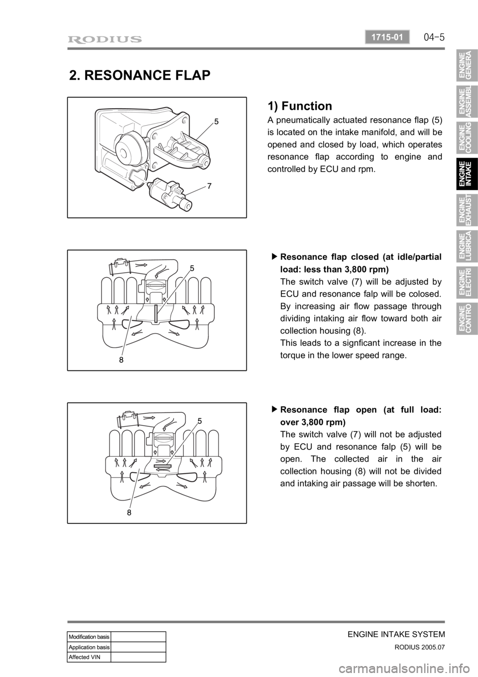 SSANGYONG RODIUS 2005 Service Manual 04-5
ENGINE INTAKE SYSTEM
RODIUS 2005.07
1715-01
2. RESONANCE FLAP
1) Function
A pneumatically actuated resonance flap (5)
is located on the intake manifold, and will be
opened and closed by load, w SSANGYONG RODIUS 2005 Service Manual 04-5
ENGINE INTAKE SYSTEM
RODIUS 2005.07
1715-01
2. RESONANCE FLAP
1) Function
A pneumatically actuated resonance flap (5)
is located on the intake manifold, and will be
opened and closed by load, w