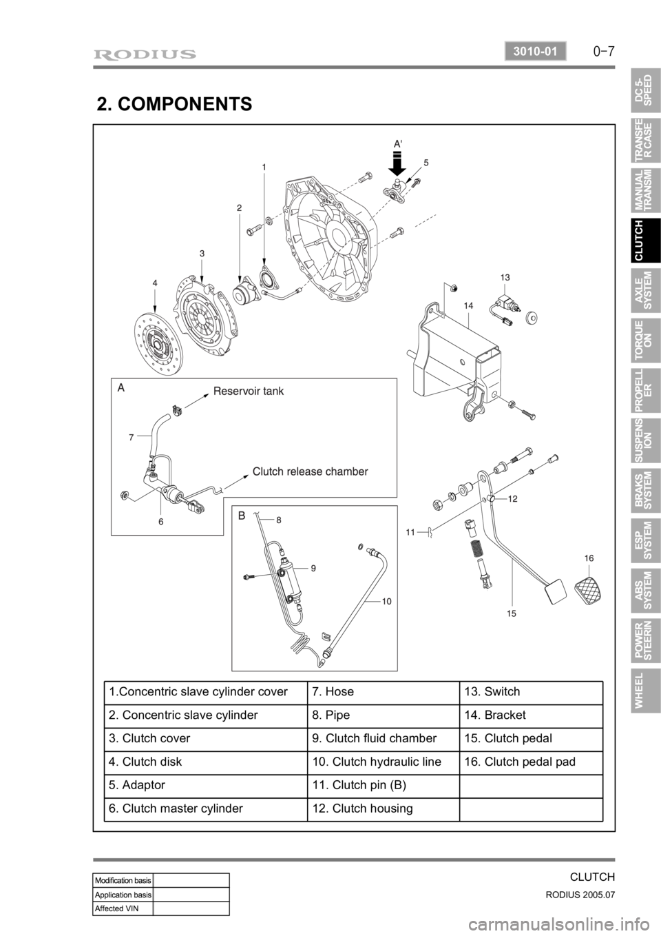SSANGYONG RODIUS 2005  Service Manual 0-7
CLUTCH
RODIUS 2005.07
3010-01
2. COMPONENTS
1.Concentric slave cylinder cover 7. Hose 13. Switch
2. Concentric slave cylinder 8. Pipe 14. Bracket
3. Clutch cover 9. Clutch fluid chamber 15. Clutch