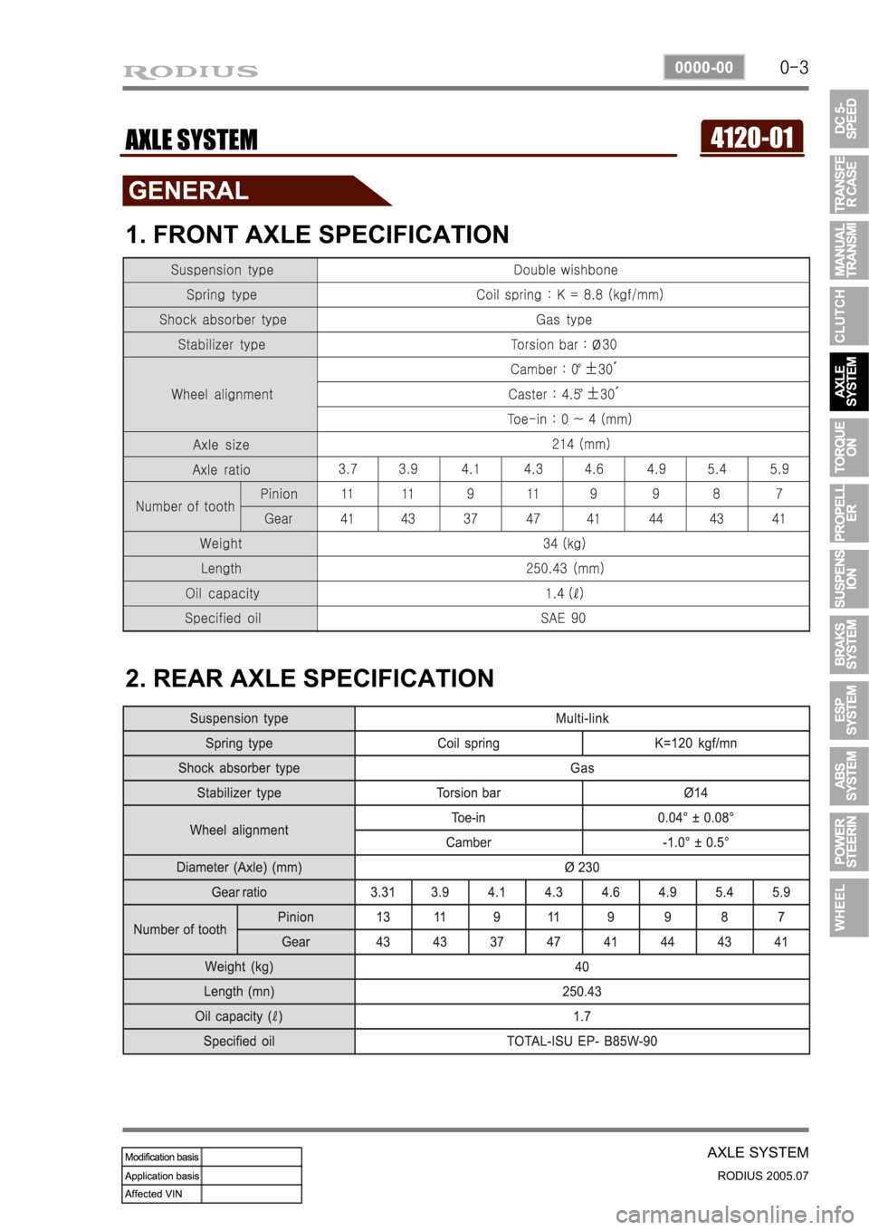 SSANGYONG RODIUS 2005  Service Manual 0-3
AXLE SYSTEM
RODIUS 2005.07
0000-00
4120-01AXLE SYSTEM
1. FRONT AXLE SPECIFICATION
2. REAR AXLE SPECIFICATION 