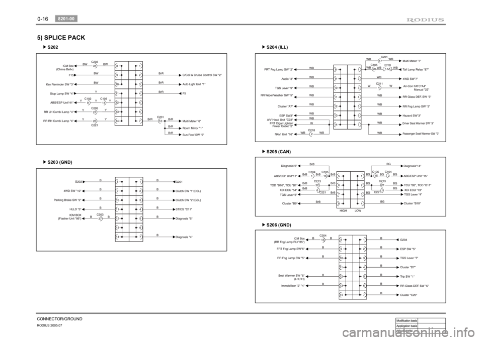 SSANGYONG RODIUS 2005 Owners Manual 0-16RODIUS 2005.07
8201-00
CONNECTOR/GROUND
S202 ▶
S205 (CAN) ▶
S206 (GND) ▶
5) SPLICE PACK
S203 (GND) ▶S204 (ILL) ▶ SSANGYONG RODIUS 2005 Owners Manual 0-16RODIUS 2005.07
8201-00
CONNECTOR/GROUND
S202 ▶
S205 (CAN) ▶
S206 (GND) ▶
5) SPLICE PACK
S203 (GND) ▶S204 (ILL) ▶