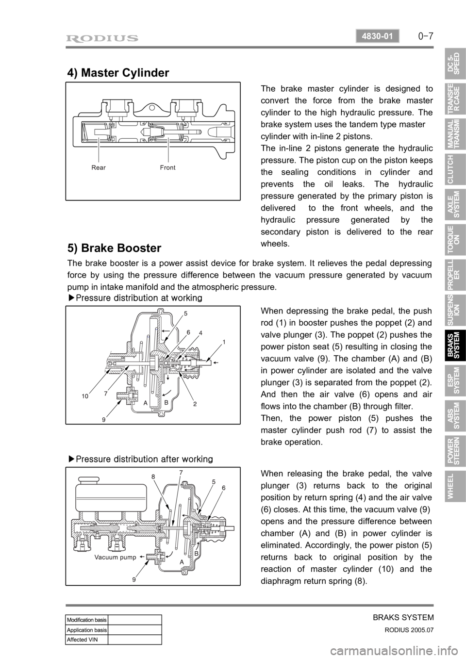 SSANGYONG RODIUS 2005  Service Manual 0-7
BRAKS SYSTEM
RODIUS 2005.07
4830-01
4) Master Cylinder
The brake master cylinder is designed to 
convert the force from the brake maste
r 
cylinder to the high hydraulic pressure. The 
brake syste