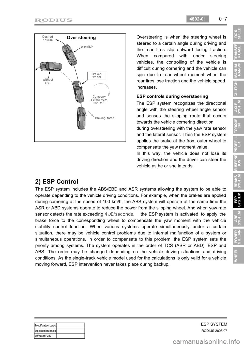 SSANGYONG RODIUS 2005 Service Manual 0-7
ESP SYSTEM
RODIUS 2005.07
4892-01
Over steeringOversteering is when the steering wheel is
steered to a certain angle during driving and
the rear tires slip outward losing traction.
When compare SSANGYONG RODIUS 2005 Service Manual 0-7
ESP SYSTEM
RODIUS 2005.07
4892-01
Over steeringOversteering is when the steering wheel is
steered to a certain angle during driving and
the rear tires slip outward losing traction.
When compare