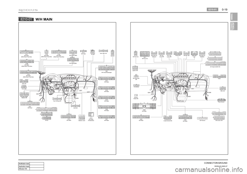 SSANGYONG RODIUS 2005 Owners Manual 0-19
CONNECTOR/GROUND
RODIUS 2005.07
8210-01
8210-01
W/H MAIN SSANGYONG RODIUS 2005 Owners Manual 0-19
CONNECTOR/GROUND
RODIUS 2005.07
8210-01
8210-01
W/H MAIN