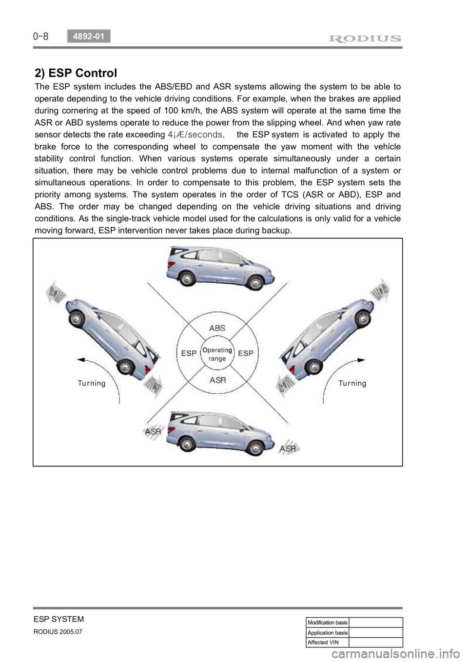 SSANGYONG RODIUS 2005 Service Manual 0-8
RODIUS 2005.07
4892-01
ESP SYSTEM
2) ESP Control
The ESP system includes the ABS/EBD and ASR systems allowing the system to be able to
operate depending to the vehicle driving conditions. For exa SSANGYONG RODIUS 2005 Service Manual 0-8
RODIUS 2005.07
4892-01
ESP SYSTEM
2) ESP Control
The ESP system includes the ABS/EBD and ASR systems allowing the system to be able to
operate depending to the vehicle driving conditions. For exa
