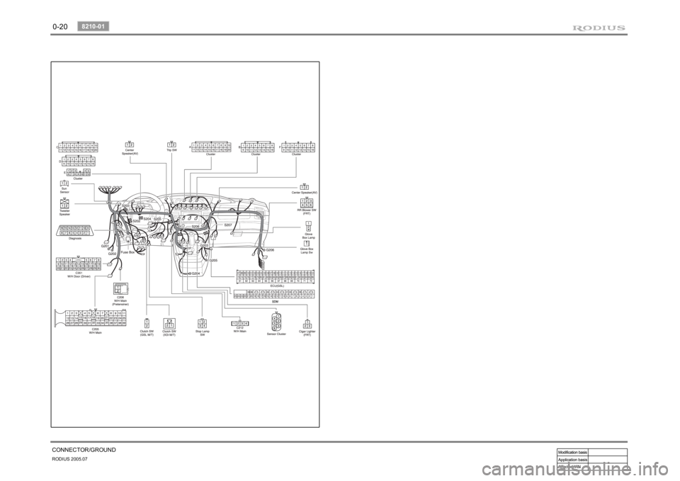 SSANGYONG RODIUS 2005 Owners Manual 0-20RODIUS 2005.07
8210-01
CONNECTOR/GROUND SSANGYONG RODIUS 2005 Owners Manual 0-20RODIUS 2005.07
8210-01
CONNECTOR/GROUND