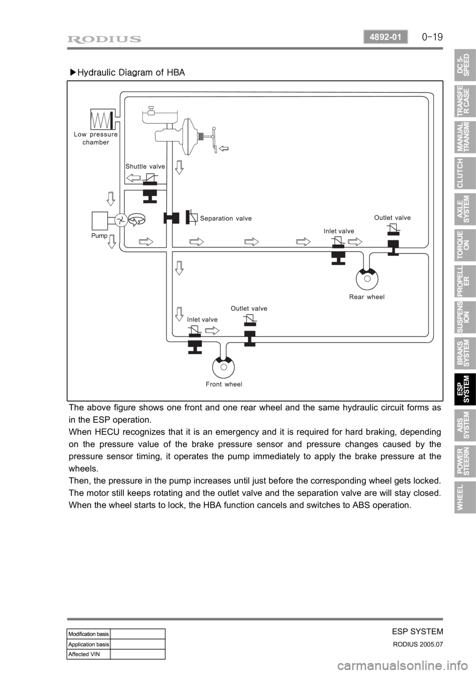 SSANGYONG RODIUS 2005 Service Manual 0-19
ESP SYSTEM
RODIUS 2005.07
4892-01
▶Hydraulic Diagram of HBA
The above figure shows one front and one rear wheel and the same hydraulic circuit forms as
in the ESP operation.
When HECU recogniz SSANGYONG RODIUS 2005 Service Manual 0-19
ESP SYSTEM
RODIUS 2005.07
4892-01
▶Hydraulic Diagram of HBA
The above figure shows one front and one rear wheel and the same hydraulic circuit forms as
in the ESP operation.
When HECU recogniz