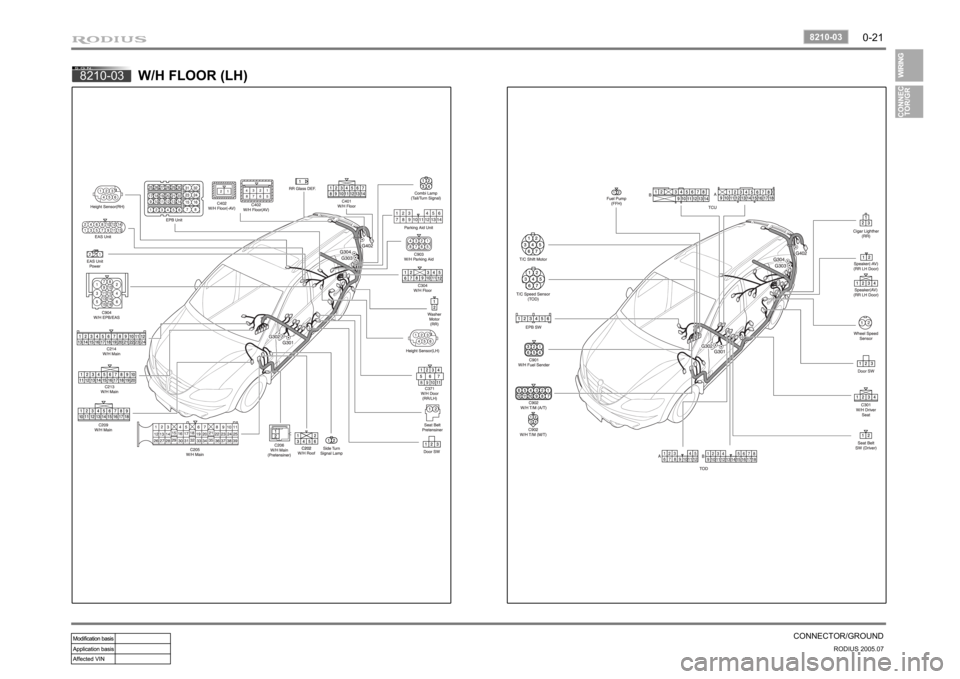 SSANGYONG RODIUS 2005 Owners Manual 0-21
CONNECTOR/GROUND
RODIUS 2005.07
8210-03
8210-03
W/H FLOOR (LH) SSANGYONG RODIUS 2005 Owners Manual 0-21
CONNECTOR/GROUND
RODIUS 2005.07
8210-03
8210-03
W/H FLOOR (LH)