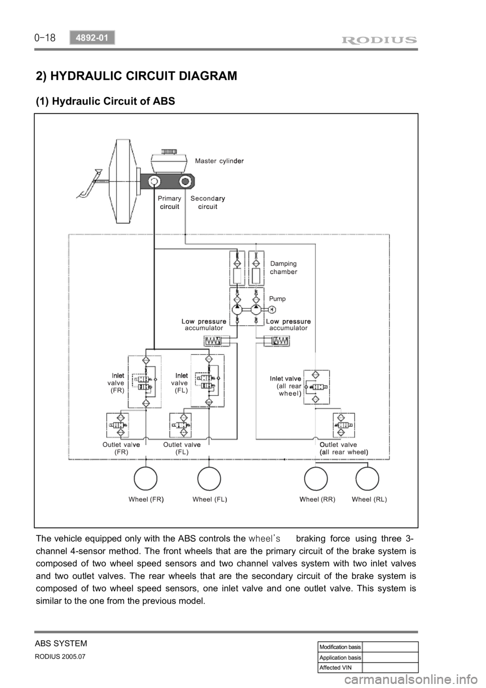 SSANGYONG RODIUS 2005 User Guide 0-18
RODIUS 2005.07
4892-01
ABS SYSTEM
2) HYDRAULIC CIRCUIT DIAGRAM
(1) Hydraulic Circuit of ABS
The vehicle equipped only with the ABS controls the wheel’s braking force using three 3-
channel 4-s SSANGYONG RODIUS 2005 User Guide 0-18
RODIUS 2005.07
4892-01
ABS SYSTEM
2) HYDRAULIC CIRCUIT DIAGRAM
(1) Hydraulic Circuit of ABS
The vehicle equipped only with the ABS controls the wheel’s braking force using three 3-
channel 4-s