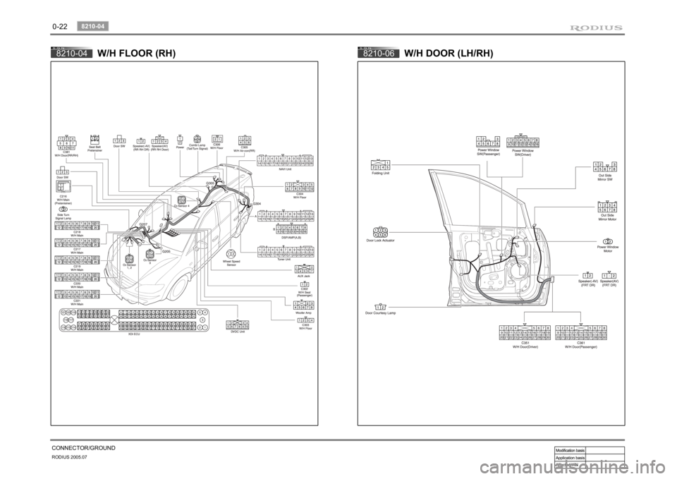 SSANGYONG RODIUS 2005 Owners Manual 0-22RODIUS 2005.07
8210-04
CONNECTOR/GROUND8210-04
W/H FLOOR (RH)
8210-06
W/H DOOR (LH/RH) SSANGYONG RODIUS 2005 Owners Manual 0-22RODIUS 2005.07
8210-04
CONNECTOR/GROUND8210-04
W/H FLOOR (RH)
8210-06
W/H DOOR (LH/RH)