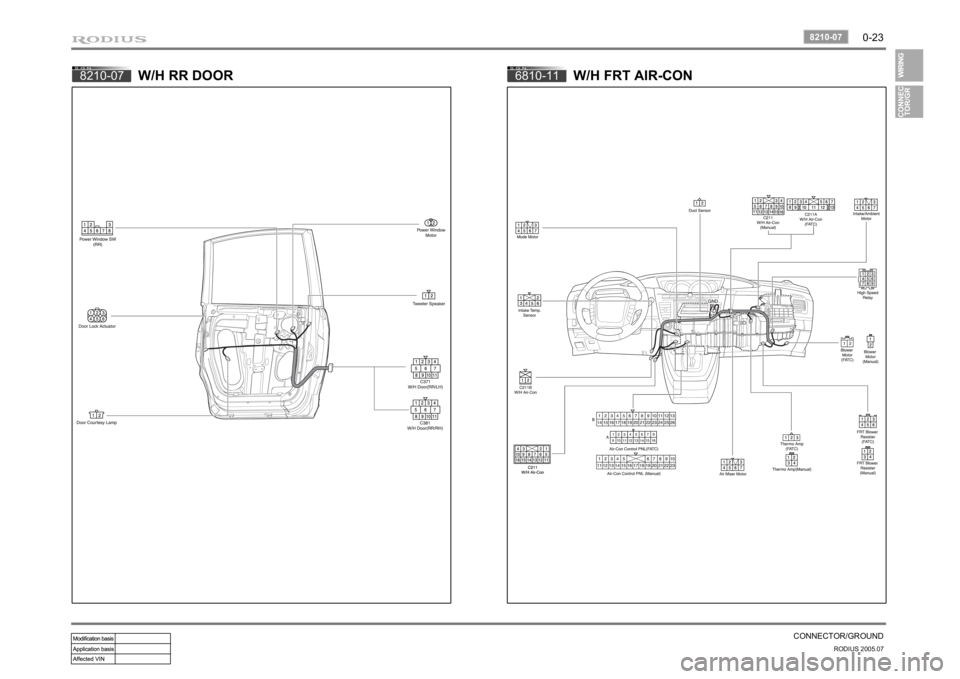SSANGYONG RODIUS 2005 Owners Manual 0-23
CONNECTOR/GROUND
RODIUS 2005.07
8210-07
8210-07
W/H RR DOOR
6810-11
W/H FRT AIR-CON SSANGYONG RODIUS 2005 Owners Manual 0-23
CONNECTOR/GROUND
RODIUS 2005.07
8210-07
8210-07
W/H RR DOOR
6810-11
W/H FRT AIR-CON