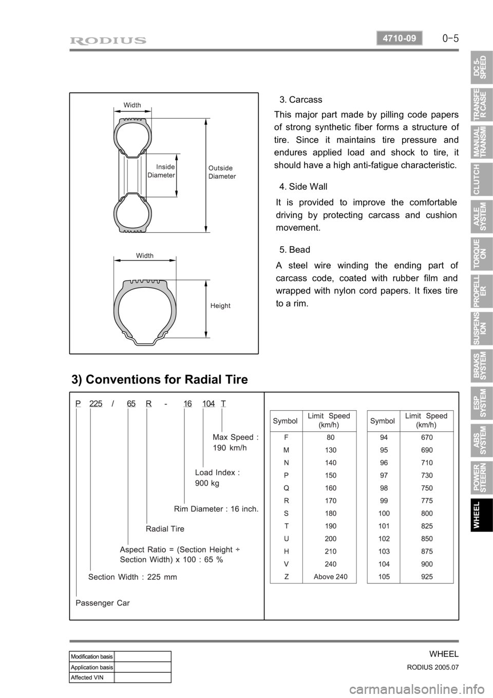 SSANGYONG RODIUS 2005  Service Manual 0-5
WHEEL 
RODIUS 2005.07
4710-09
Carcass 3. 
This major part made by pilling code papers 
of strong synthetic fiber forms a structure o
f 
tire. Since it maintains tire pressure and 
endures applied 