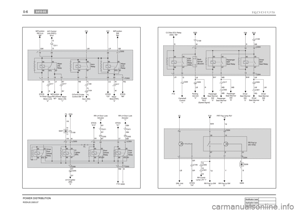 SSANGYONG RODIUS 2005 Owners Guide 0-6RODIUS 2005.07
8410-05
POWER DISTRIBUTION 