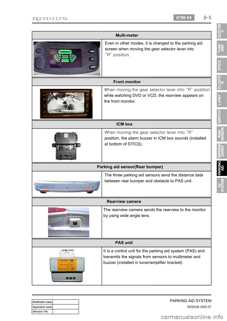 SSANGYONG RODIUS 2005  Service Manual 0-5
PARKING AID SYSTEM
RODIUS 2005.07
8790-04
Multi-meter 
Front monitor  ICM box 
Even in other modes, it is changed to the parking aid  
screen when moving the gear selector lever into 
“R” posi