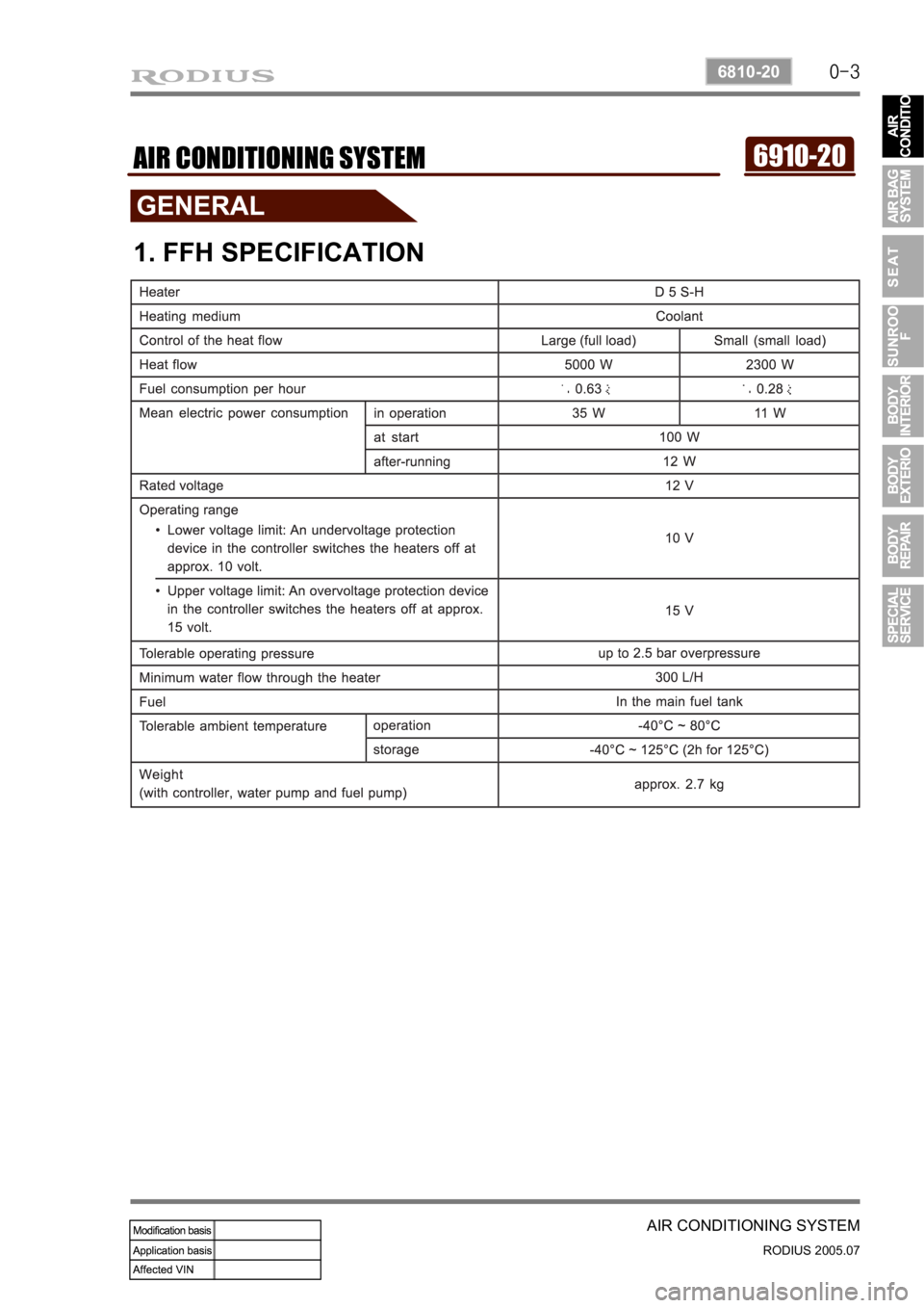 SSANGYONG RODIUS 2005  Service Manual 0-3
AIR CONDITIONING SYSTEM
RODIUS 2005.07
6810-20 
6910-20AIR CONDITIONING SYSTEM
1. FFH SPECIFICATION 