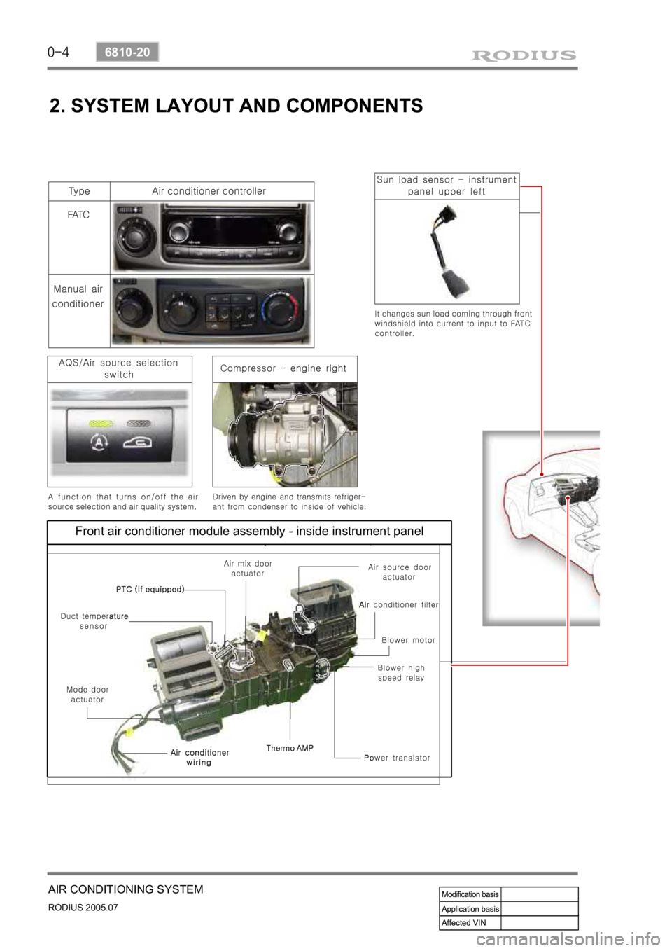 SSANGYONG RODIUS 2005  Service Manual 0-4
RODIUS 2005.07
6810-20 
AIR CONDITIONING SYSTEM
2. SYSTEM LAYOUT AND COMPONENTS
Front air conditioner module assembly - inside instrument panel 
