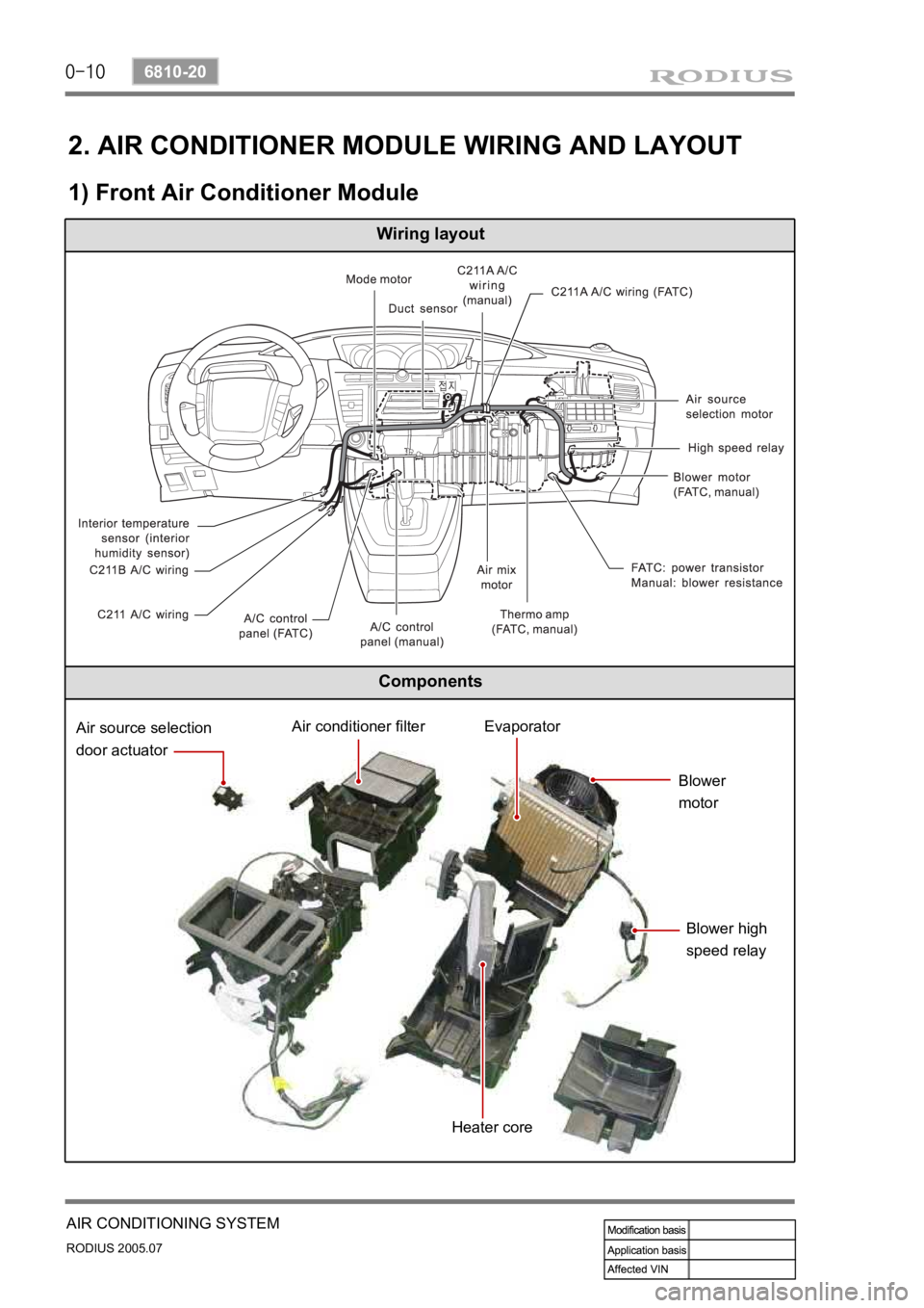 SSANGYONG RODIUS 2005  Service Manual 0-10
RODIUS 2005.07
6810-20 
AIR CONDITIONING SYSTEM
2. AIR CONDITIONER MODULE WIRING AND LAYOUT
1) Front Air Conditioner Module
Wiring layout
Components
Air source selection
door actuatorAir conditio
