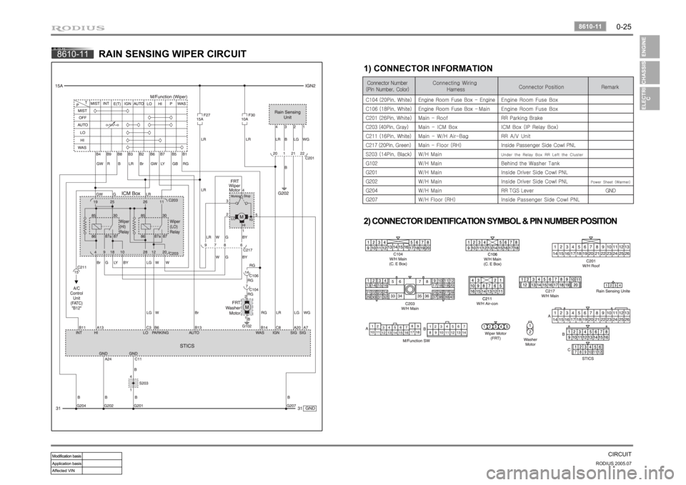 SSANGYONG RODIUS 2005 Manual PDF 0-25
CIRCUIT
RODIUS 2005.07
8610-11
8610-11
RAIN SENSING WIPER CIRCUIT
2) CONNECTOR IDENTIFICATION SYMBOL & PIN NUMBER POSITION 
1) CONNECTOR INFORMATION 