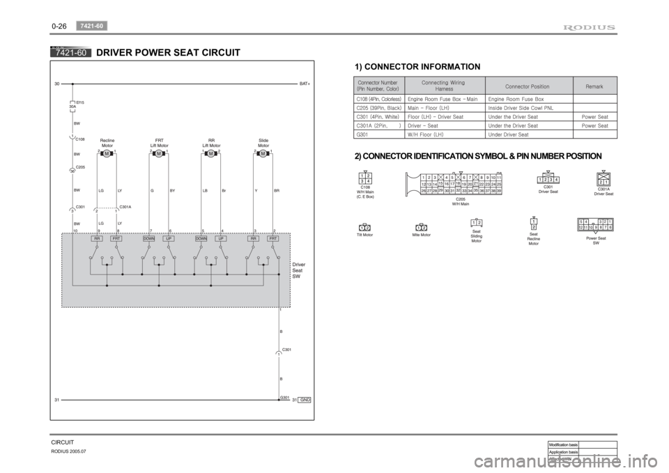 SSANGYONG RODIUS 2005 Manual PDF 0-26RODIUS 2005.07
7421-60
CIRCUIT7421-60
DRIVER POWER SEAT CIRCUIT
2) CONNECTOR IDENTIFICATION SYMBOL & PIN NUMBER POSITION 
1) CONNECTOR INFORMATION 