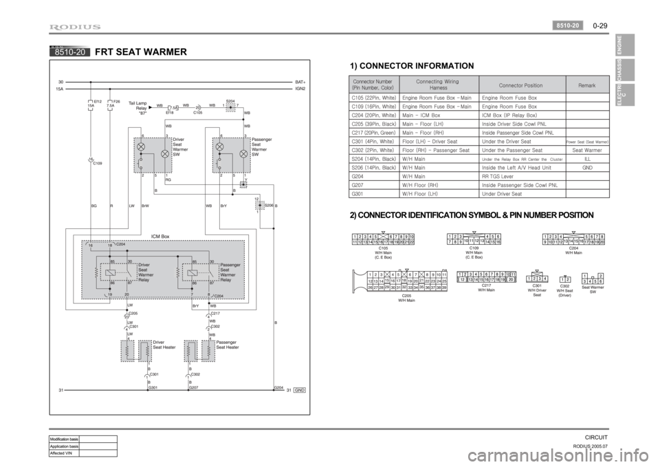 SSANGYONG RODIUS 2005 Manual PDF 0-29
CIRCUIT
RODIUS 2005.07
8510-20
8510-20
FRT SEAT WARMER
1) CONNECTOR INFORMATION 
2) CONNECTOR IDENTIFICATION SYMBOL & PIN NUMBER POSITION 