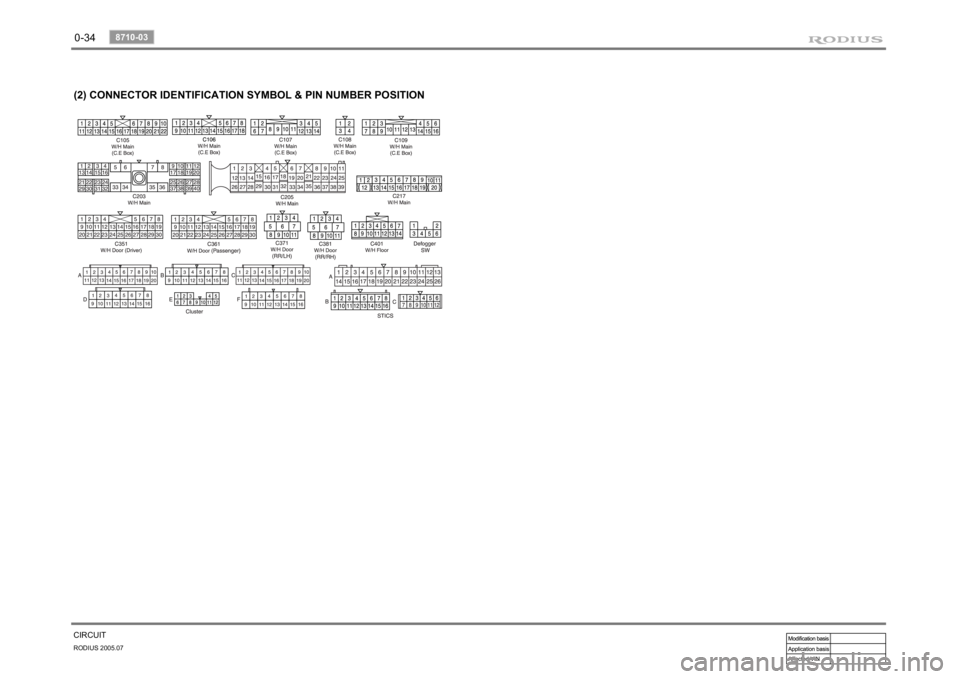 SSANGYONG RODIUS 2005 Manual PDF 0-34RODIUS 2005.07
8710-03
CIRCUIT(2) CONNECTOR IDENTIFICATION SYMBOL & PIN NUMBER POSITION 