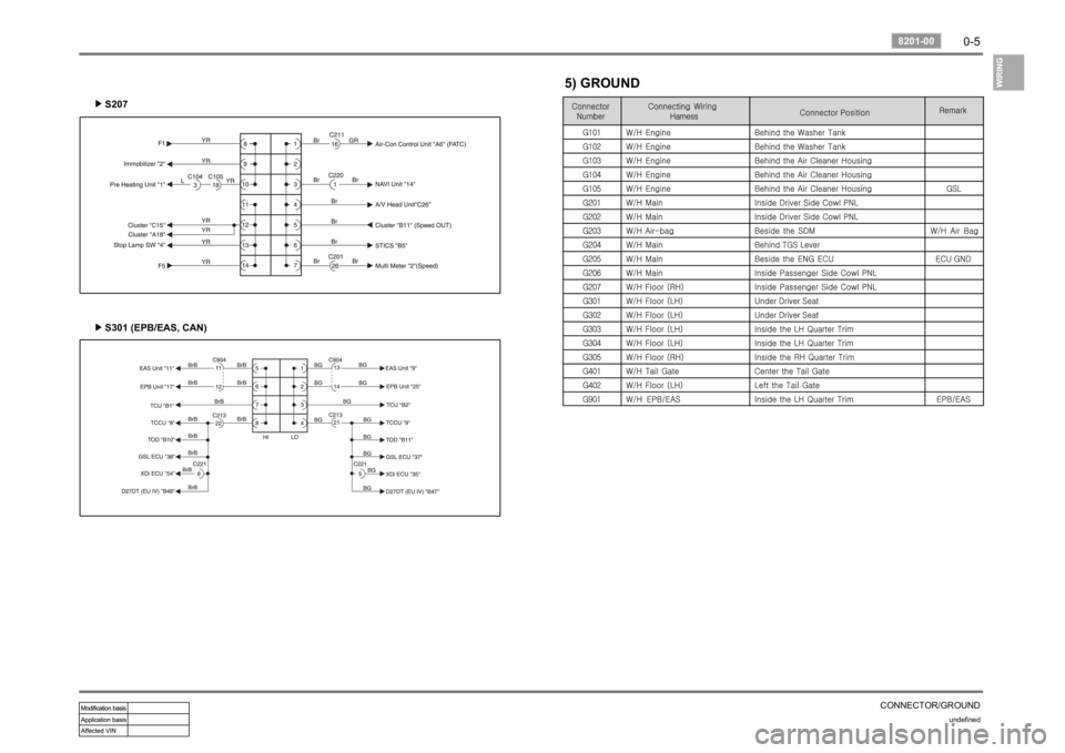 SSANGYONG RODIUS 2006 User Guide 0-5
CONNECTOR/GROUND
undefined
8201-00
S301 (EPB/EAS, CAN) ▶S207 ▶
5) GROUND SSANGYONG RODIUS 2006 User Guide 0-5
CONNECTOR/GROUND
undefined
8201-00
S301 (EPB/EAS, CAN) ▶S207 ▶
5) GROUND